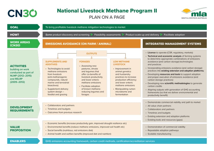 20MLA-National-Livestock-Methane-Program-infographic-plan-on-a-page_v1.jpg