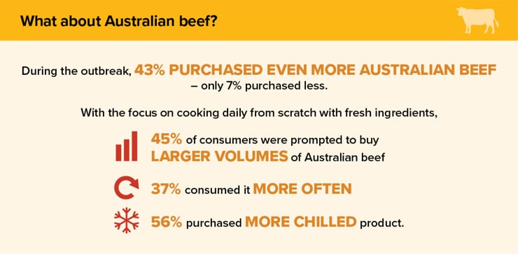 20MLA-China-research-infographic_beef.jpg