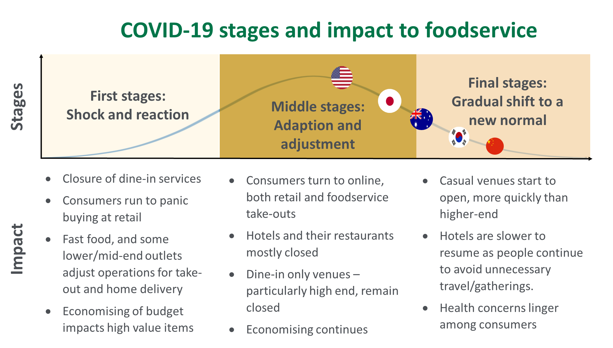 Covid-19-foodservice-280520.png