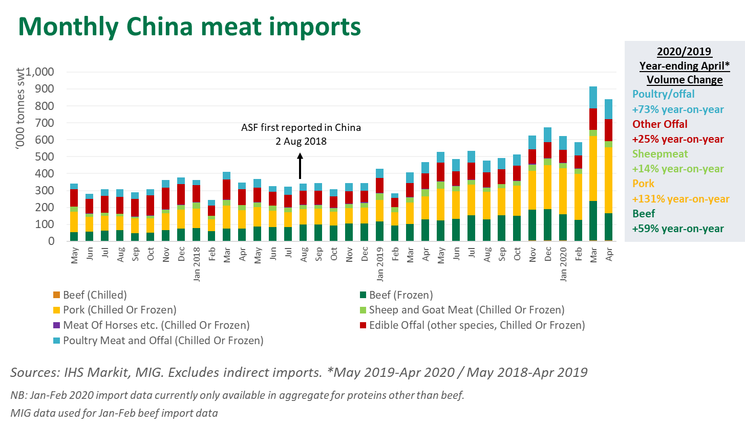 Monthly-China-imports-040620.png