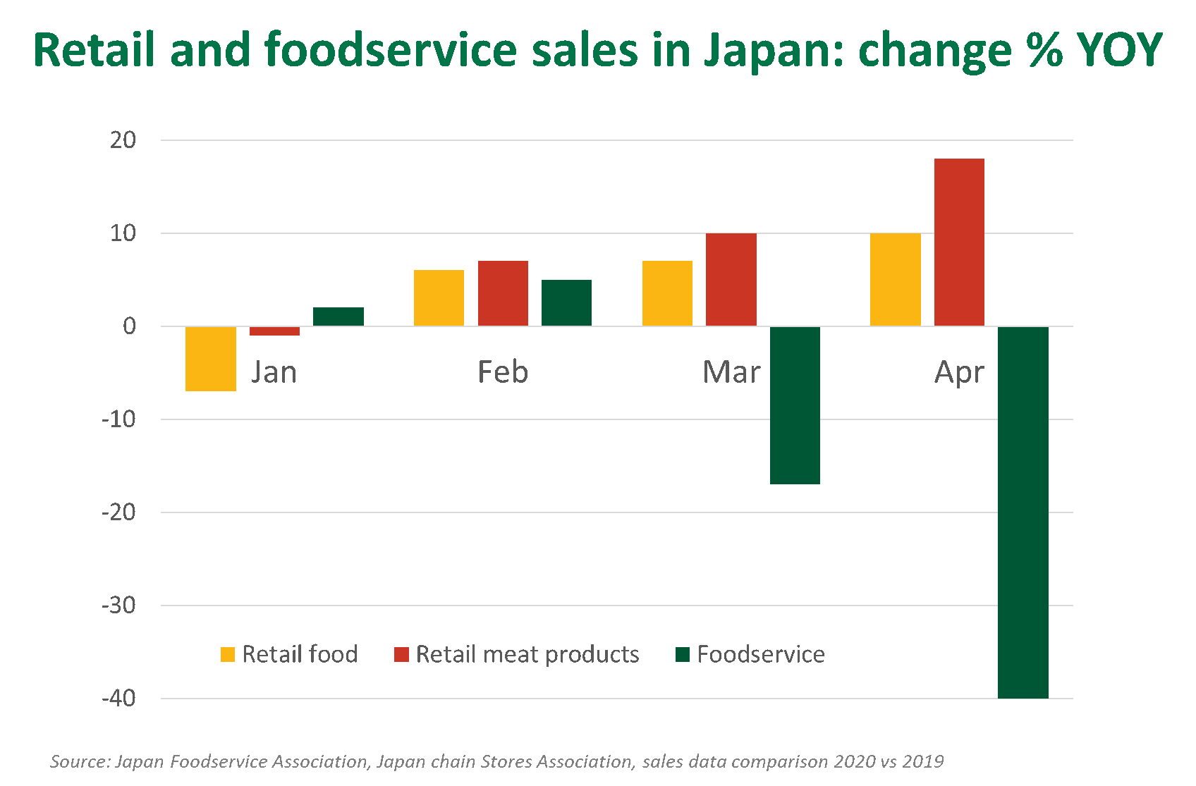 Retail-foodservice-Japan-280520.png