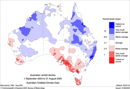 rainfall deciles