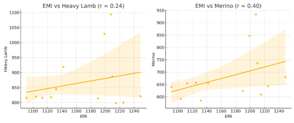A graph with orange lines

AI-generated content may be incorrect., Picture