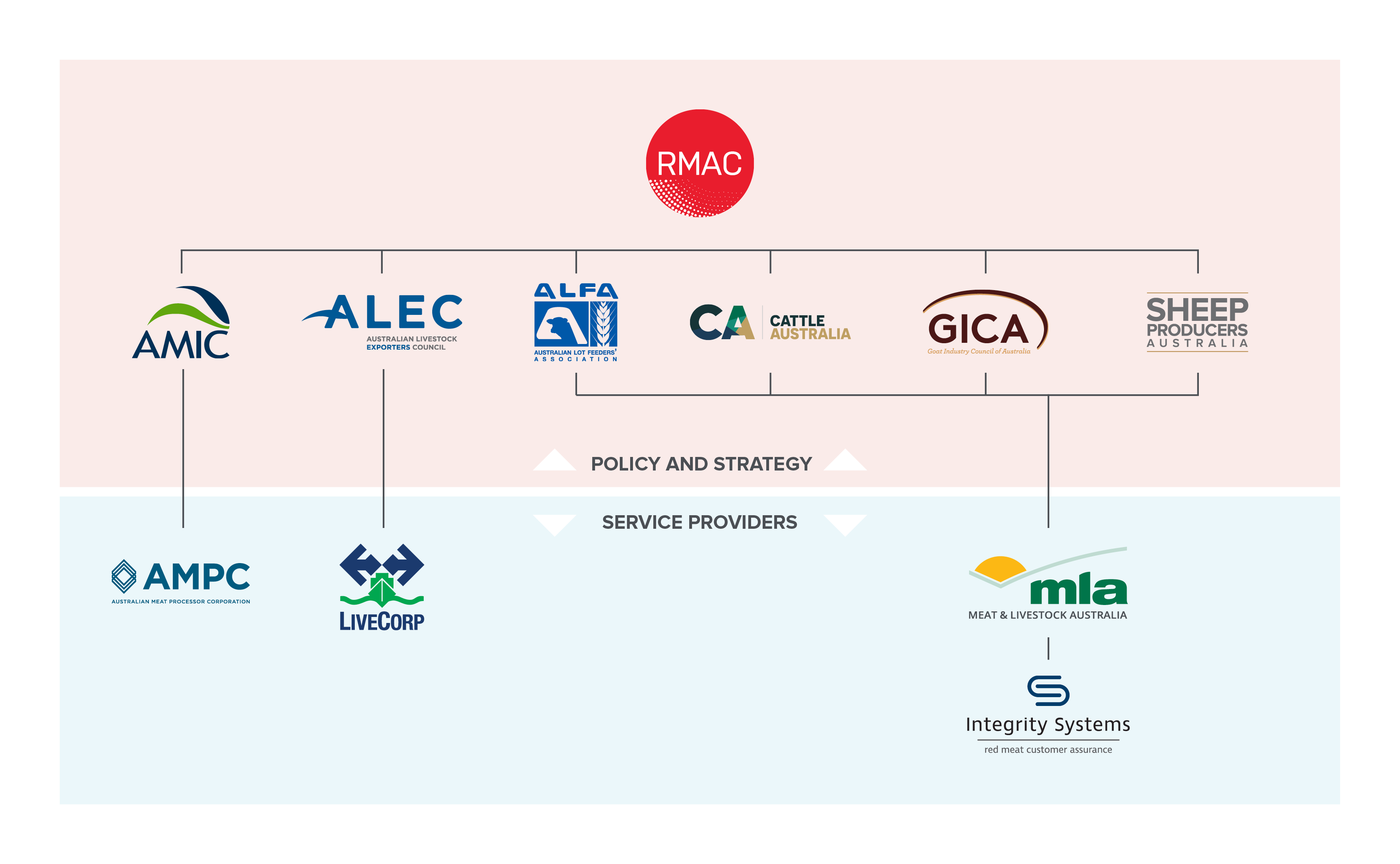 Industry-Structure-Alec-new-logo.jpg