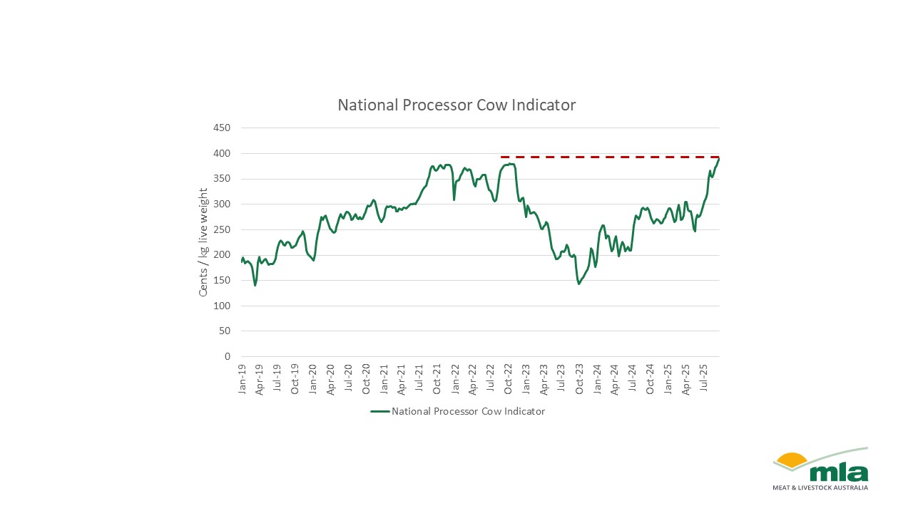 NPCI