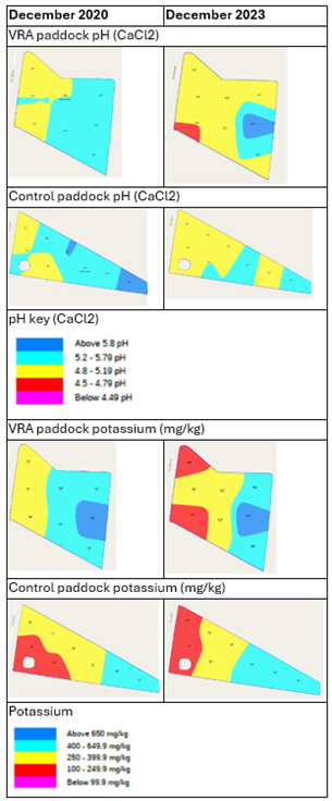 pre & post trial