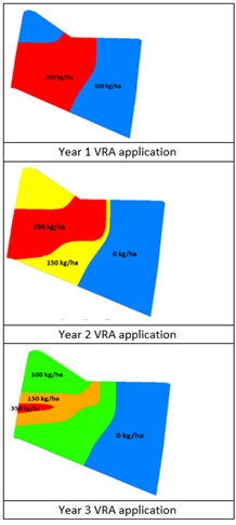 applications