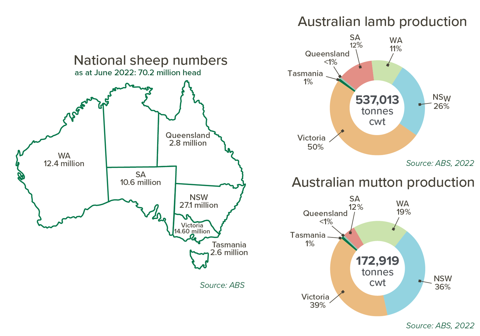 Sheep-fast-facts-2020.jpg