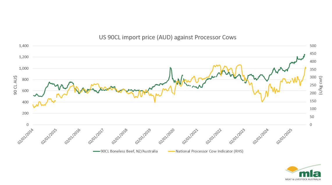 import price