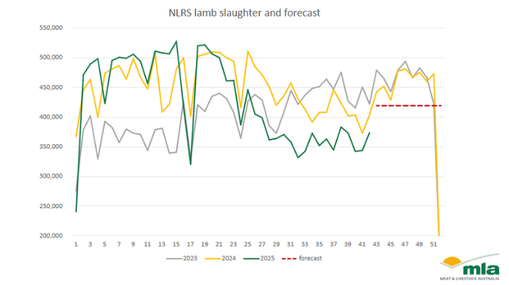 chart 1