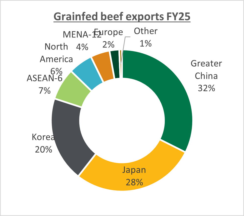 exports 1
