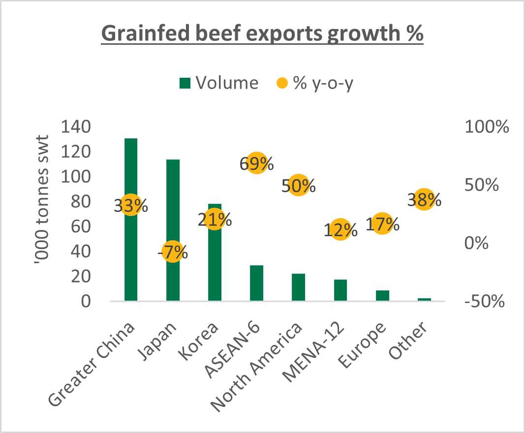 exports 2