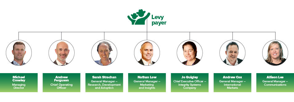 MLA leadership team