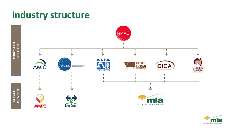 Industry-Structure-Alec-new-logo.jpg