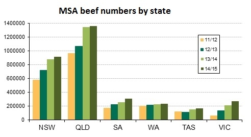 Beef-states.jpg