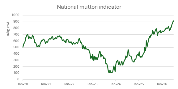 National Mutton Indicator 3rd july 2026