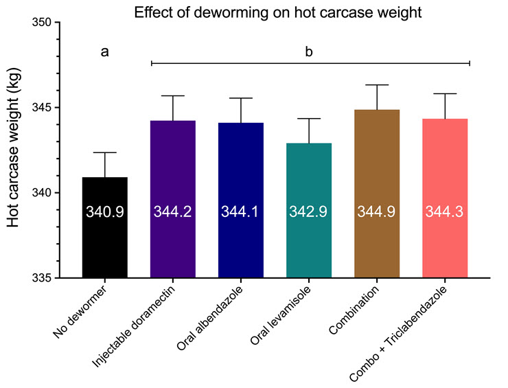 2. Deworming HCW graph.jpg