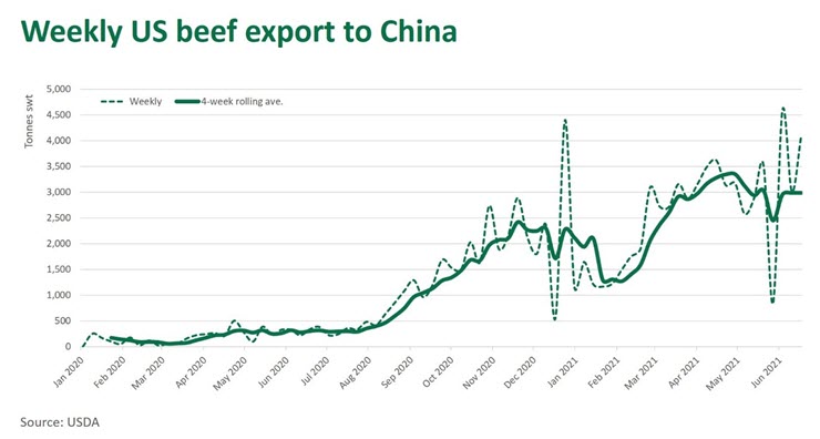 beef-export-china.jpg