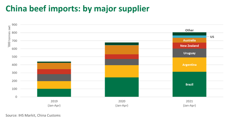 china beef imports.png