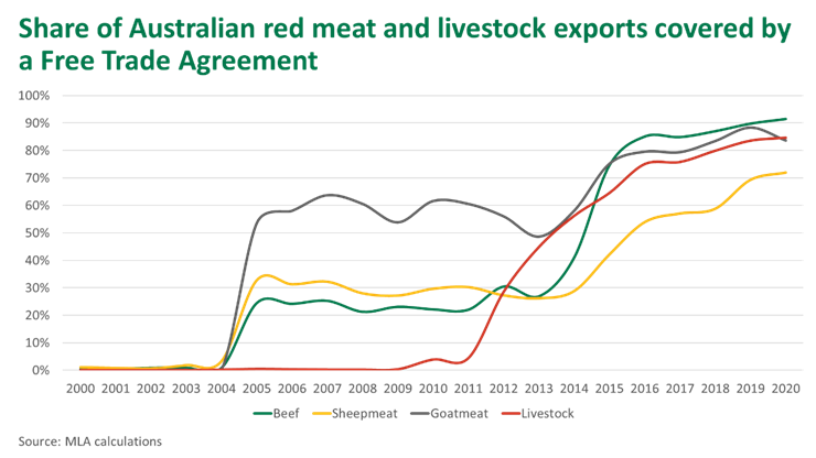 FREE-TRADE-AGREEMENT.png