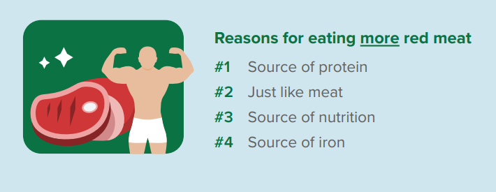 reason for eating redmeat.png