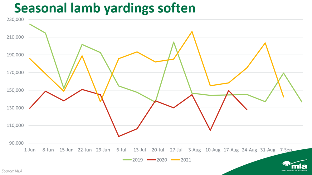 seasonal lamb yardings.png