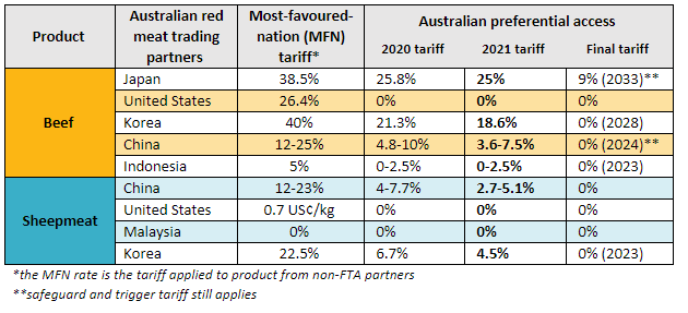 FTA update.PNG