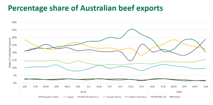 percentage-share-beef-exports.jpg