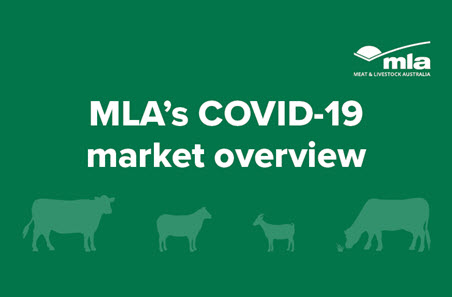 COVID-19: impacts on markets