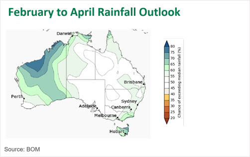 Feb to April rainfall outlook