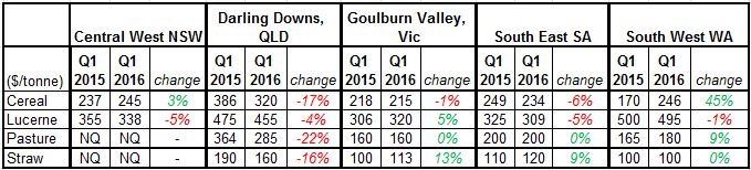 Fodder-price-March-quarter.jpg