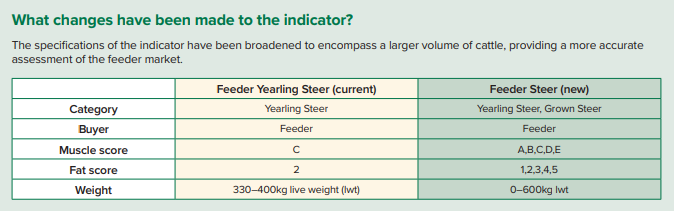 Feeder-steer-ind-changes.png