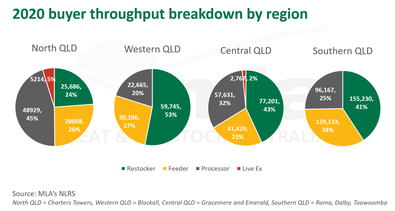 2020-buyer-throughput-region-191120.png