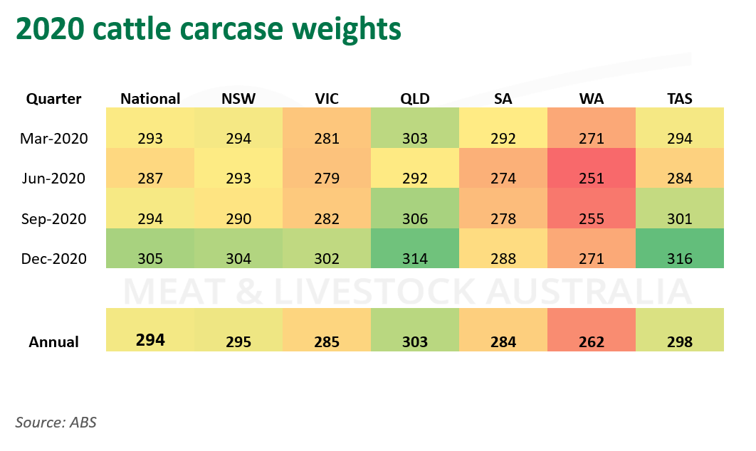 2020-cattle-carcase-250221.png