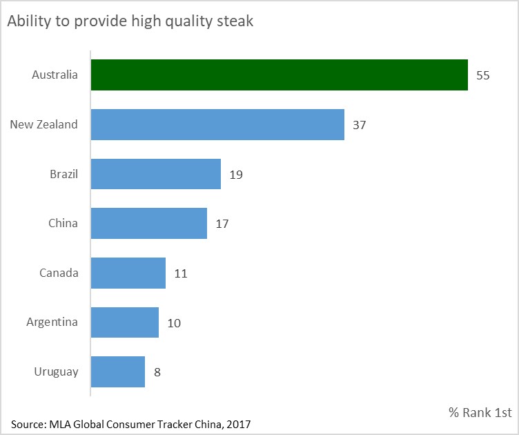 Ability to provide high quality steak