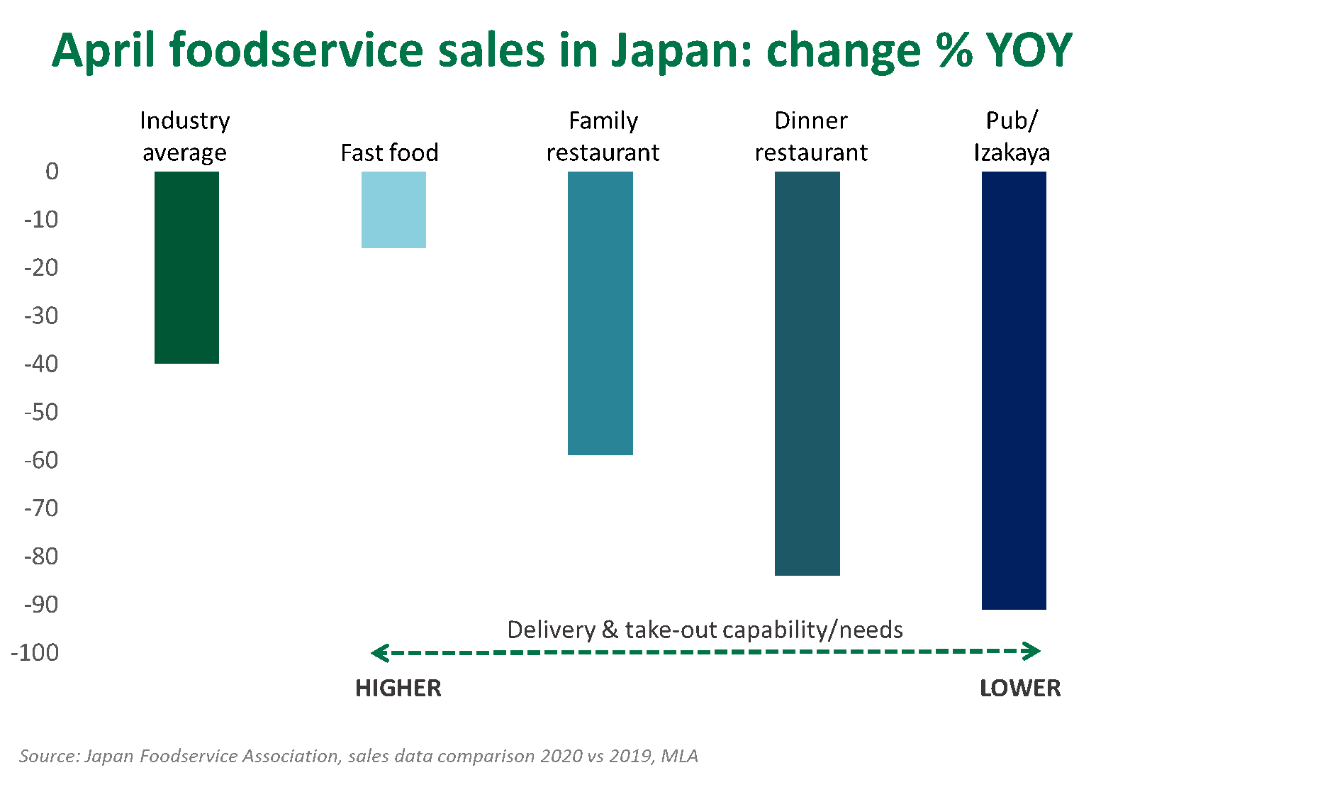 April-foodservice-Japan-280520.png