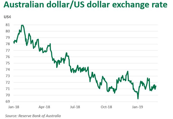 Anfänger Austauschbar Fischer australian currency rate today Encommium