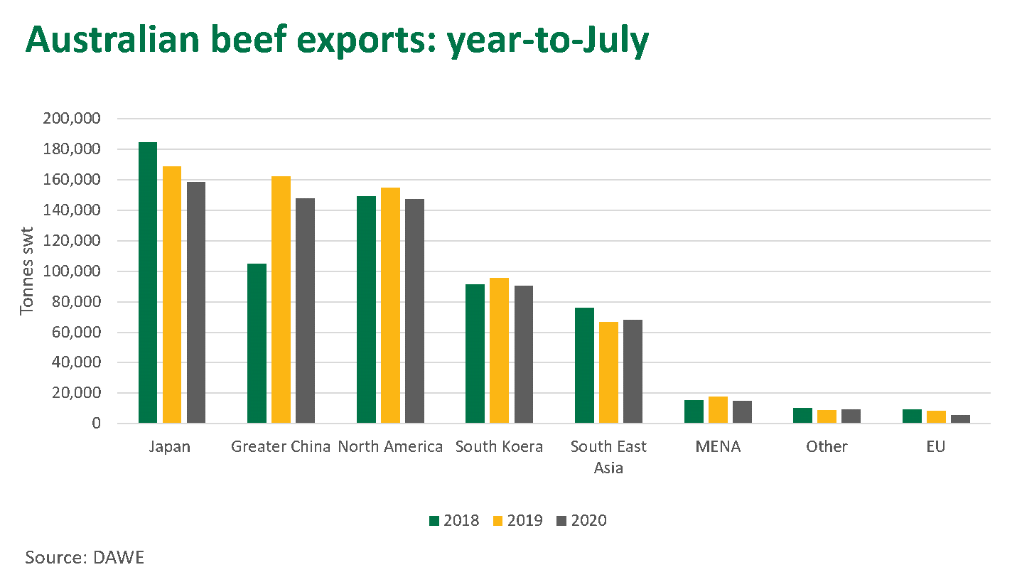 Aust-beef-exports-060820.png