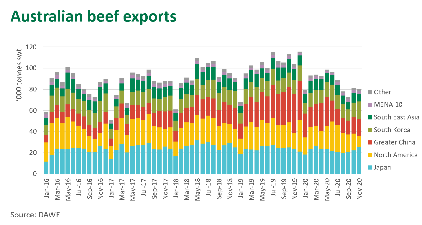 Aust-beef-exports-101220.png