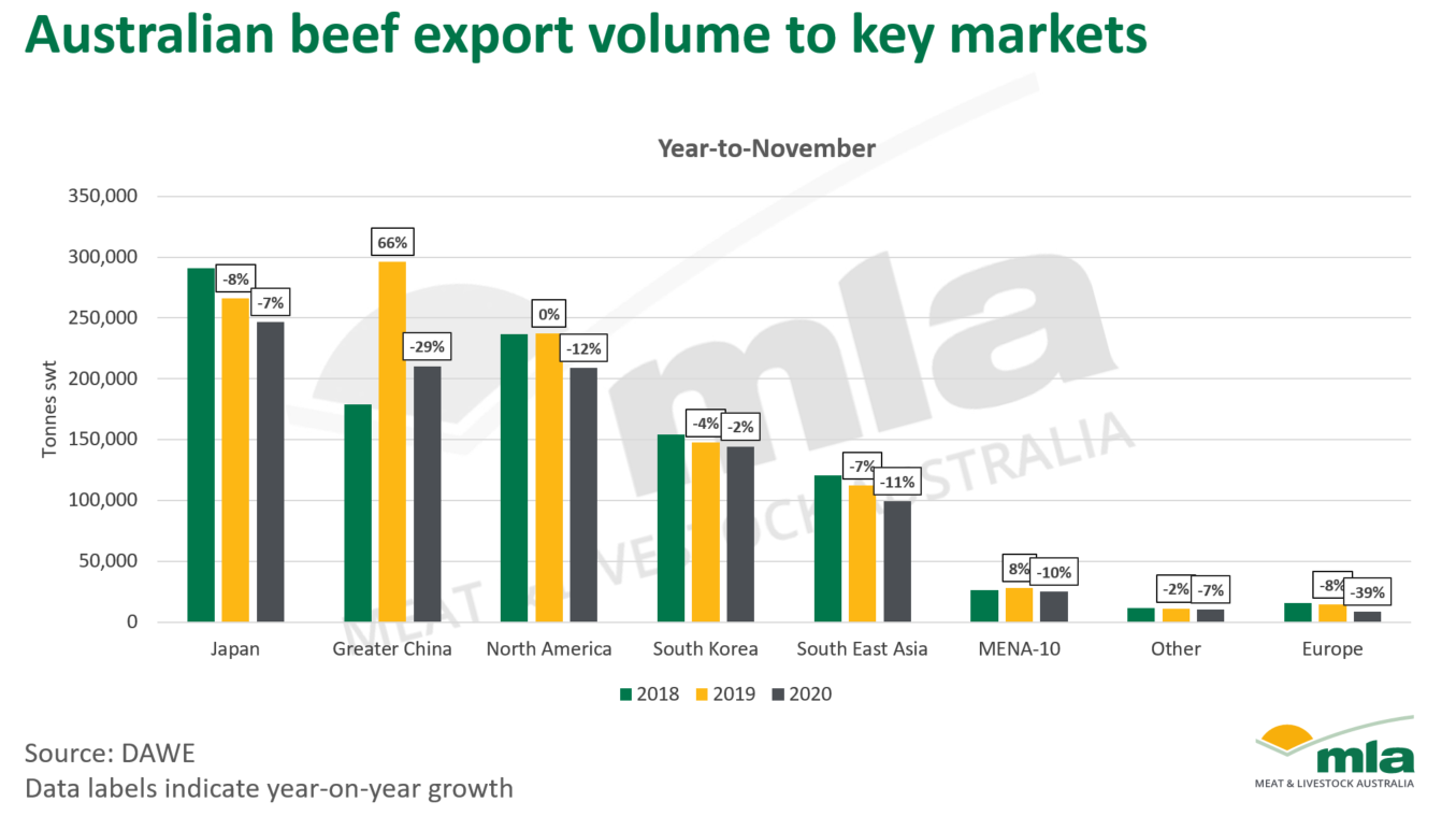 Aust-beef-exports-171220.png