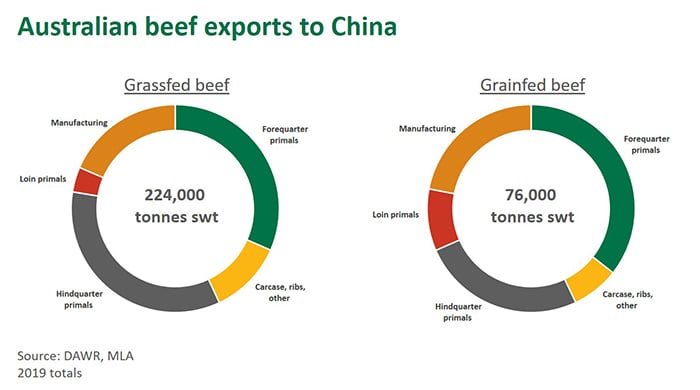 Aust-beef-exports-China-230119-1.jpg