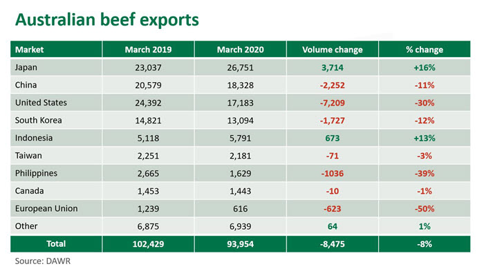 Aust-beef-exports-revised.JPG