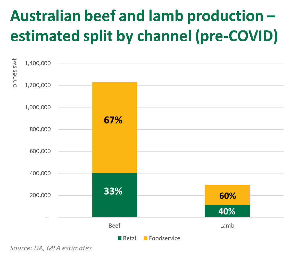 Aust-beef-lamb-prod-280520.png