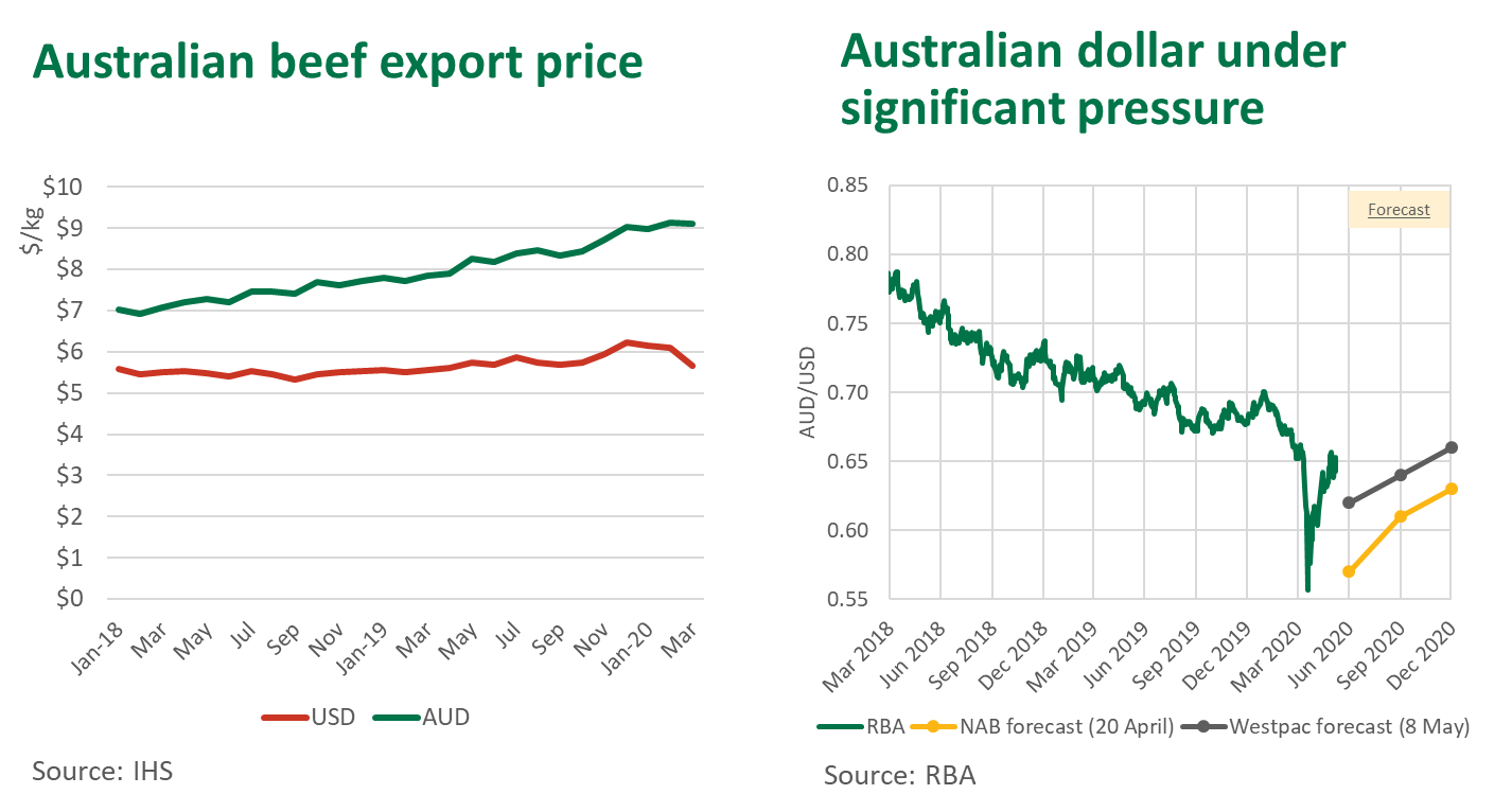 Aust-beef-prcies-140520.png