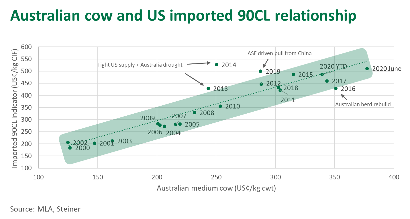 Aust-cow-US-020720.png