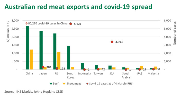 Aust-exports-covid-19-050320.jpg