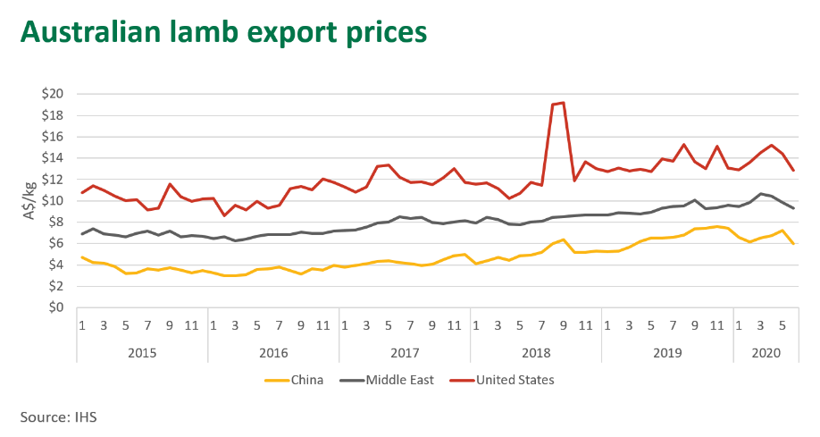 Aust-lamb-export-130820.png