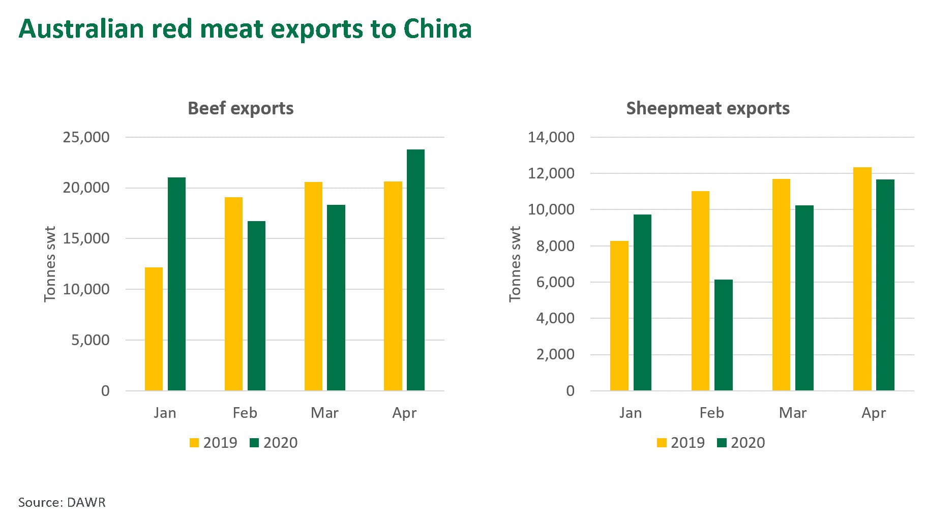 Aust-red-meat-exports-China-070520.jpg