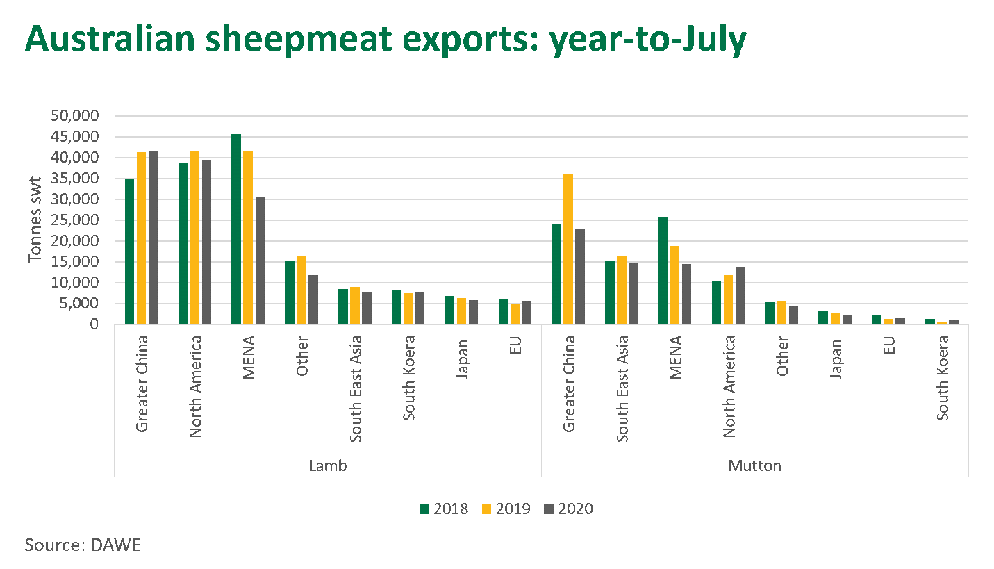 Aust-sheep-exports-060820.png