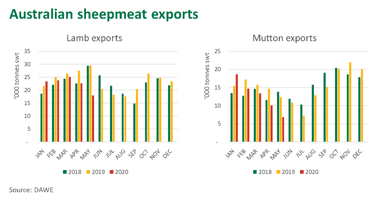 Aust-sheep-exports-110620.png